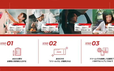 「JAL国際線往復航空券 エコノミークラス」